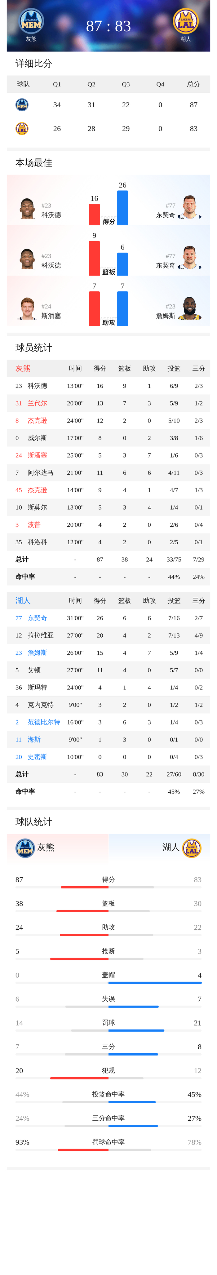 开云官网用户登录刚刚！风云突变孟菲斯灰熊今晚主帅复盘东契奇连续三场比赛得分超过势不可挡，今夜斯图加特调整名单以备欧联的简单介绍